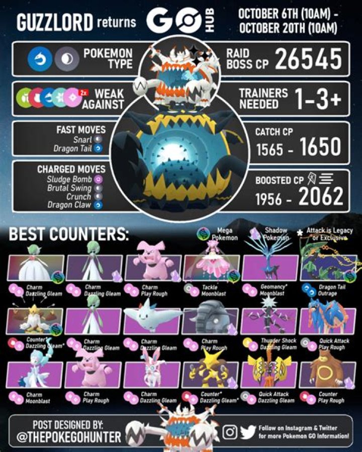 Ultimate Guide: How To Catch Guzzlord In Pokmon GO