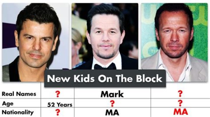 Ultimate Guide To New Kids On The Block Names: A Comprehensive List