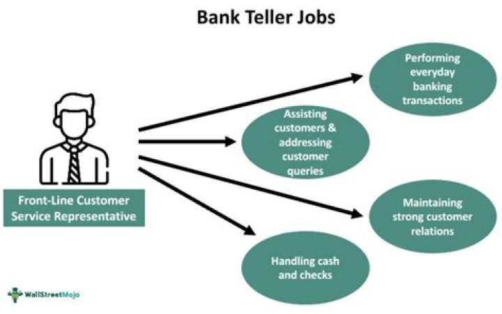 Uncover The Truth: Does A Bank Teller Remain Silent During Transactions?