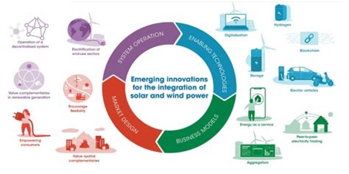 Unlock The Power Of Energy Transition With Change4energy