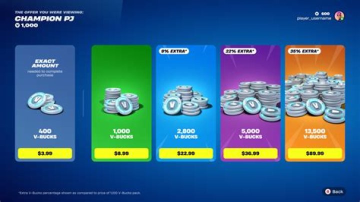 Unveiling The Enigma: Buying Fortnite Crew With V-Bucks
