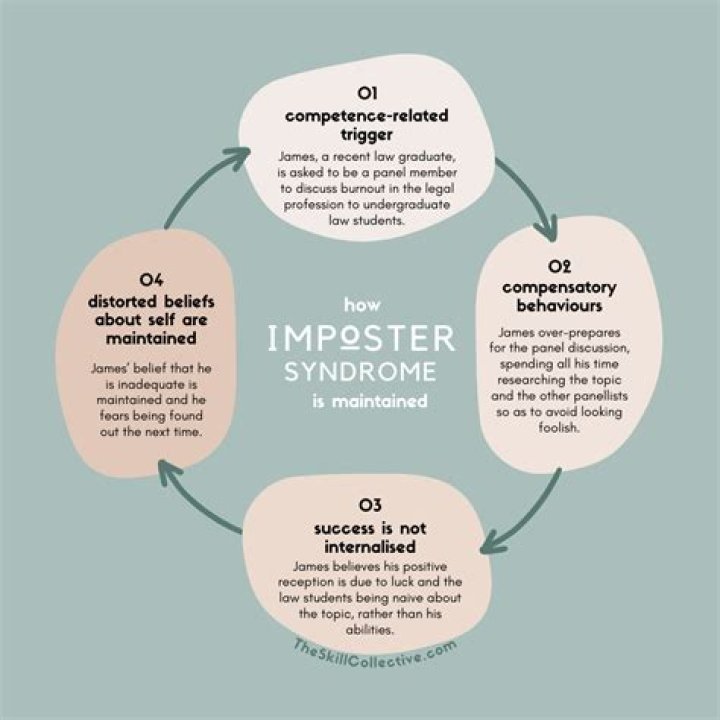 Unveiling The Secrets Of Imposter Syndrome: Visual Clues To Spot The Phenom
