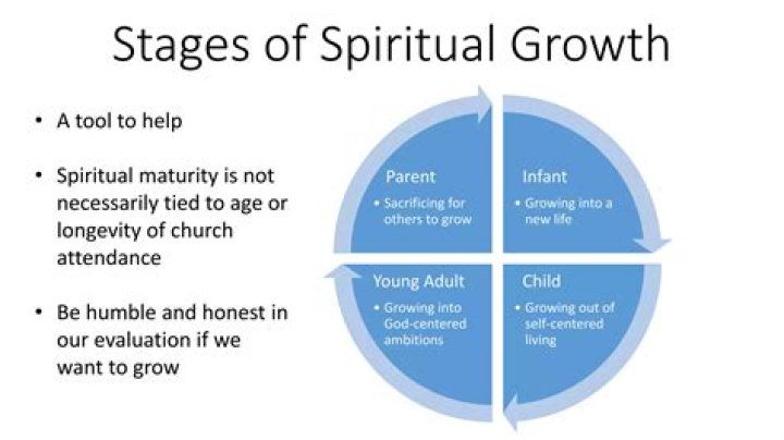 Unwavering Faith: Nurturing The Spiritual Growth Of Children