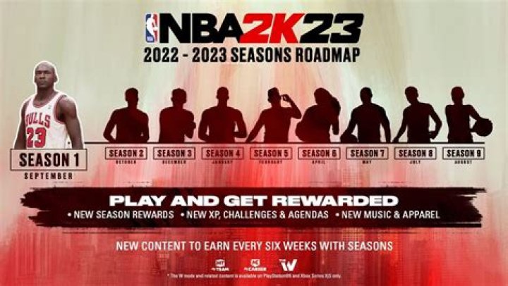 When Does NBA 2K23 Season 7 Start? Release Date Info